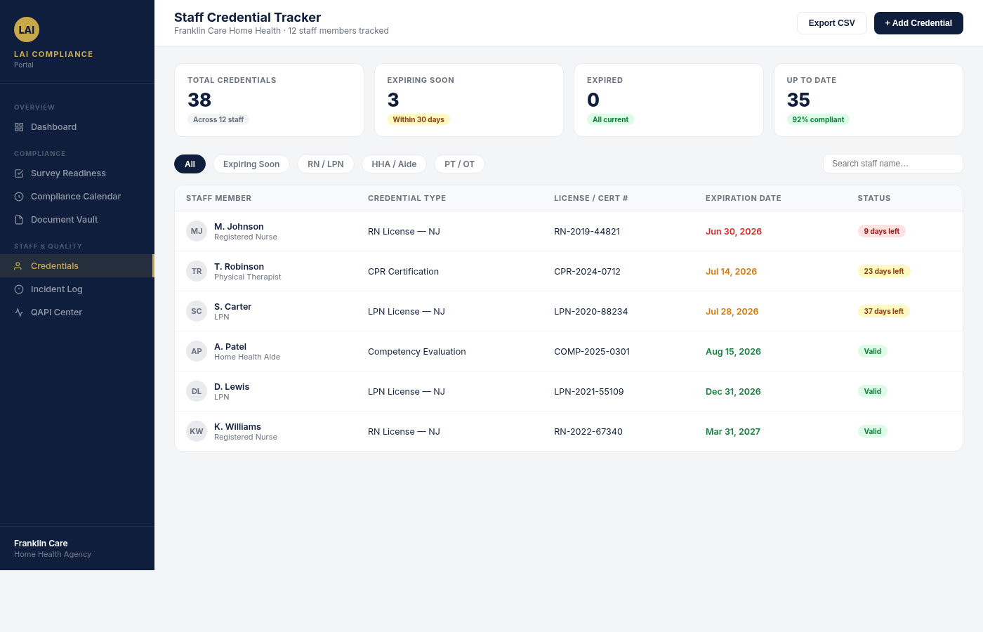 LAI Compliance Portal — Staff Credential Tracker with color-coded expirations