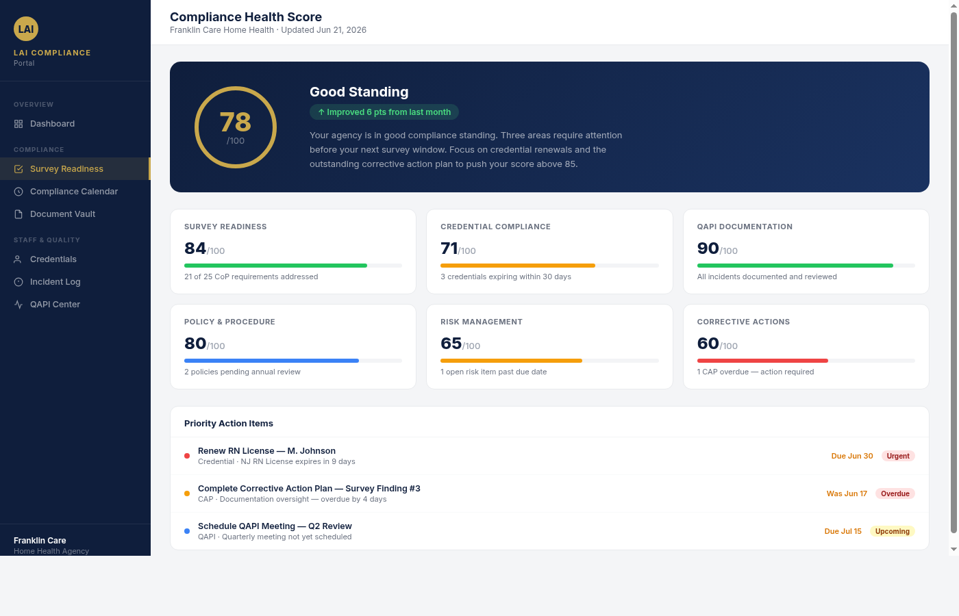 LAI Compliance Portal — Compliance Health Score breakdown and priority action items
